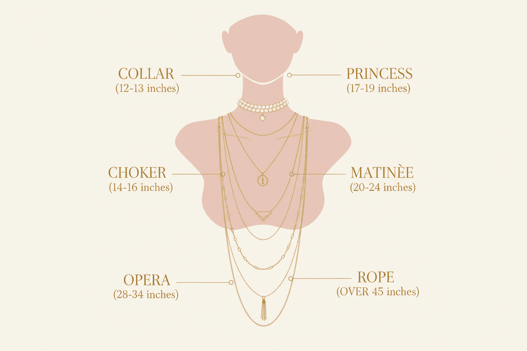 How to Choose The Right Necklace Length (Helpful Guide) – Grace Studio